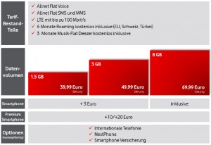 Red-Tarif im Überblick mit Neukundenpreisen